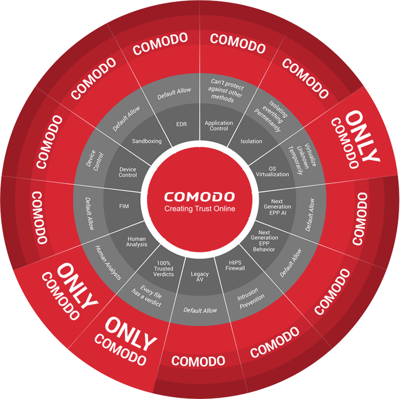 endpoint security roi