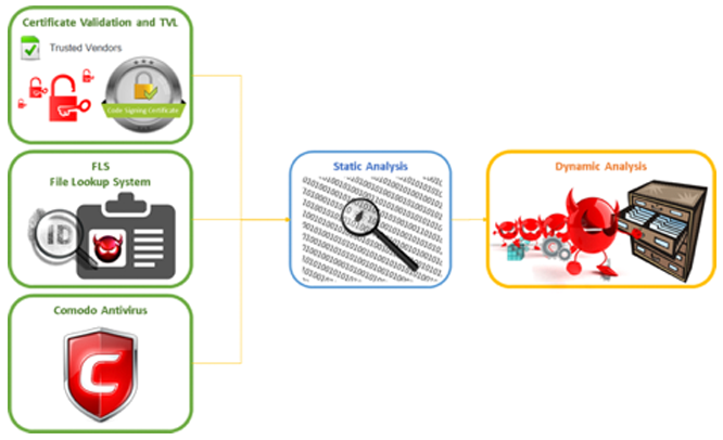 What We Do for Detection in the Cloud