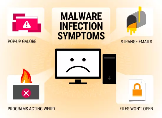 Malware Infection