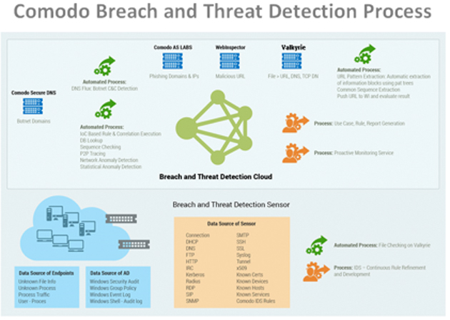 What We Do for Continuous Monitoring