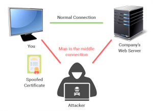 What Does A Malware Virus Do? | Different Types Of Malware