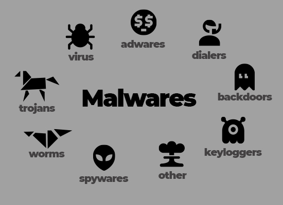 What Does Malware Mean?