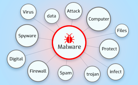 What Is Malware In Computer Terms