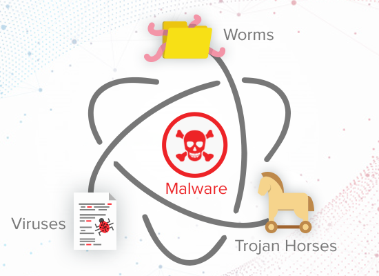 What Is Malware On A Computer