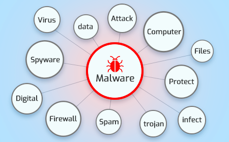What Is Malware In Computer Terms?