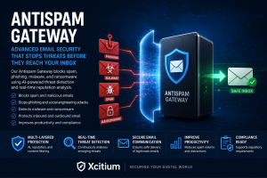 Antispam Gateway